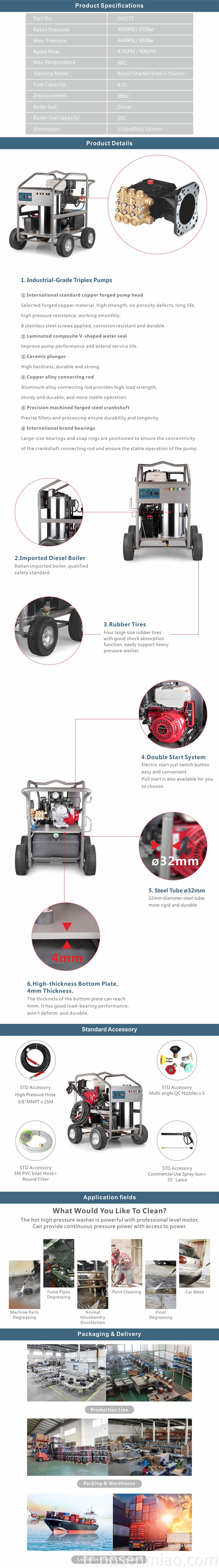 honda powered pressure washer